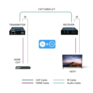 4K HDMI Extender Over CAT6/7 up to 165ft with PoC & Bi-directional IR (EX-150C) - view 3