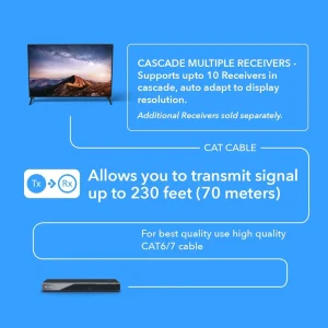 4K HDMI Extender Balun up to 230Ft Over CAT6/7 - One to Many Cascade 4K@60Hz 4:4:4 with HDR, Downsca - view 4