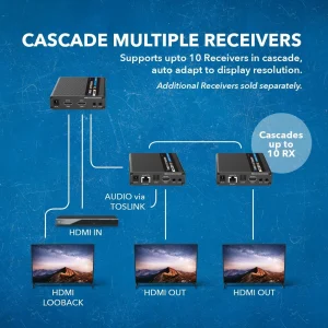4K HDMI Extender Balun up to 230Ft Over CAT6/7 - One to Many Cascade 4K@60Hz 4:4:4 with HDR, Downsca - view 5