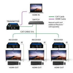 1080p HDMI™ Extender (Over IP, KVM) - 500ft (cat6)-EX-330-KVM - view 2