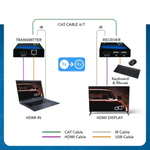 1080p HDMI™ Extender (Over IP, KVM) - 500ft (cat6)-EX-330-KVM - view 3
