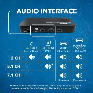 HDMI eARC Audio Extractor 4K@60Hz with Optical Port & 3.5mm jack, 18Gbps bandwidth (HDA-932) - view 10