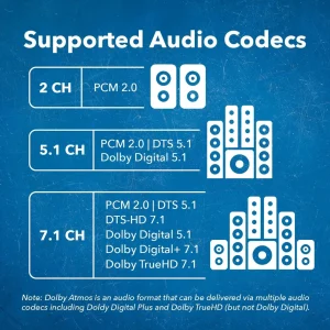 HDMI eARC Audio Extractor 4K@60Hz with Optical Port & 3.5mm jack, 18Gbps bandwidth (HDA-932) - view 8