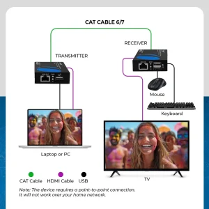 4K@30Hz HDMI™ Extender (KVM) - 130ft (cat6)-EX-230PRO-KVM - view 3