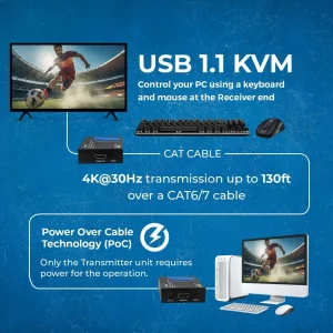 4K@30Hz HDMI™ Extender (KVM) - 130ft (cat6)-EX-230PRO-KVM - view 4