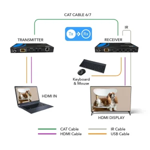 4K HDBaseT HDMI™ Extender (KVM, Bi-IR) - 400ft (cat6)-UHD-EXB400-KVM - view 3