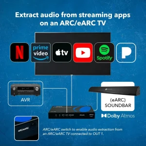 4K HDMI™ Audio Extractor (eARC Output, HDMI Audio)-HDA-929 - view 6