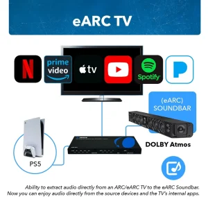 4K@60hz 4-port HDMI™ Switch (w/ eARC Output)-HDA-934 - view 3