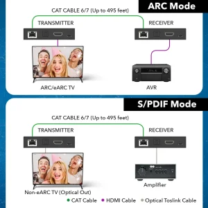 HDMI™ ARC & S/PDIF Audio Extender - 500ft (cat6)-ARC-EX300-K - view 2