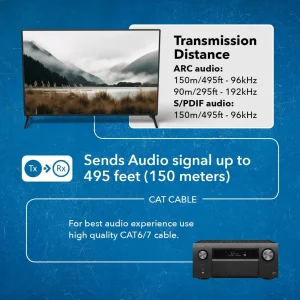 HDMI™ ARC & S/PDIF Audio Extender - 500ft (cat6)-ARC-EX300-K - view 3