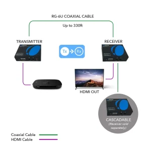 HDMI Extender Balun Over Coaxial Upto 330 Feet - 1080p@60Hz Over 75Ohm RG-6U, Bi-directional IR, Cas - view 6