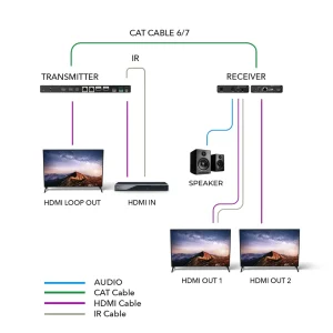 4K@60hz 1x2 HDMI™ Extender Splitter (Loop, IR) - 230ft (cat6) (UHD12-IPC230-K) - view 3