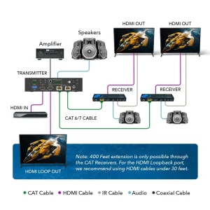4K HDBaseT 1x2 HDMI™ Extender Splitter (Loop, Bi-IR) - 400ft (Cat6) (UHD12-EXB400-K) - view 3
