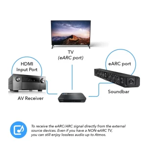 Dual HDMI eARC Audio Extractor 4K@60Hz with Optical Port & 3.5mm jack, 18Gbps bandwidth (HDA-931) - view 4