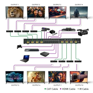 4K@60Hz 8x8 HDMI™ Extender Matrix (Loop) - 230ft (Cat6) (UHD816-EX230-K) - view 2