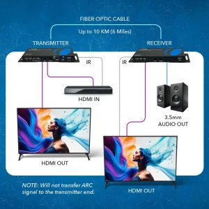 4K@60hz HDMI™ Extender (Loop, Bi-IR) - 10km (fiber-optic)-UHD-FO10-K - view 3