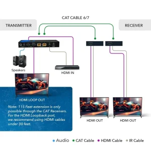 4K@60hz 1x2 HDMI™ Extender Splitter - 115ft (cat6)-UHD12-EX115-K - view 2