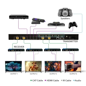 4K HDBaseT 4x4 HDMI™ Extender Matrix (Loop) - 400ft (cat6)- (UHD44-EXB400R-K) - view 2