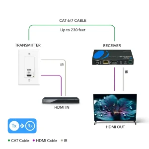 4K HDBaseT HDMI™ Extender with Wall Plate (TX) - 230ft (cat6)-UHD-WPE230-K - view 3
