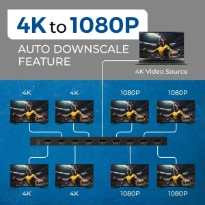 4K@60Hz 1x8 HDMI Splitter (Downscaler) UHD-PRO108 - view 3