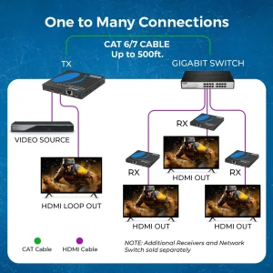 4K@60hz HDMI™ Extender (Over 1G IP, Loop, IR) - 500ft (cat6) (UHD-EXM500-K) - view 4