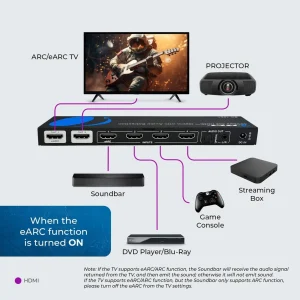 8K 4x2 HDMI™ Matrix (Audio Extract, eARC)-BK-402A - view 2