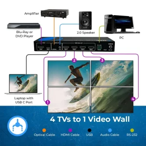 4K 1-In-4-Out USB-C & HDMI™ Video Wall Controller (Audio Extract)-UHD-14VW - view 3