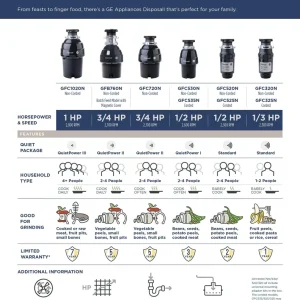 GE DISPOSALL® 1 HP Continuous Feed Garbage Disposer Non-Corded - view 2